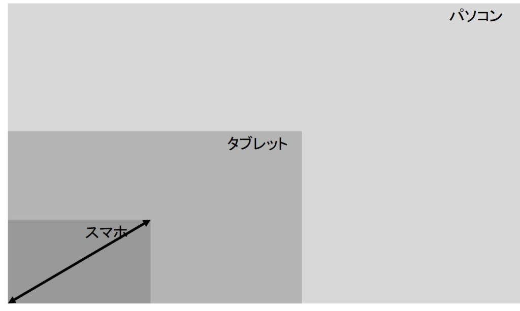 Cocoon ヘッダー 画像 サイズ Cocoonのアイキャッチ画像の使い方 サイズの調整方法も Documents Openideo Com